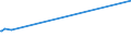 KN 02072510 /Exporte /Einheit = Preise (Euro/Tonne) /Partnerland: Ceuta /Meldeland: Eur27_2020 /02072510:Truthühner `hausgeflügel`, Gerupft, Ausgenommen, Ohne Kopf und Ständer, mit Hals, Herz, Leber und Muskelmagen, Genannt `truthühner 80 V.h.`, Gefroren