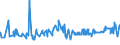 KN 02072510 /Exporte /Einheit = Preise (Euro/Tonne) /Partnerland: Schweden /Meldeland: Eur27_2020 /02072510:Truthühner `hausgeflügel`, Gerupft, Ausgenommen, Ohne Kopf und Ständer, mit Hals, Herz, Leber und Muskelmagen, Genannt `truthühner 80 V.h.`, Gefroren