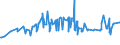 KN 02072510 /Exporte /Einheit = Preise (Euro/Tonne) /Partnerland: Finnland /Meldeland: Eur27_2020 /02072510:Truthühner `hausgeflügel`, Gerupft, Ausgenommen, Ohne Kopf und Ständer, mit Hals, Herz, Leber und Muskelmagen, Genannt `truthühner 80 V.h.`, Gefroren