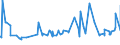 KN 02072510 /Exporte /Einheit = Preise (Euro/Tonne) /Partnerland: Schweiz /Meldeland: Eur27_2020 /02072510:Truthühner `hausgeflügel`, Gerupft, Ausgenommen, Ohne Kopf und Ständer, mit Hals, Herz, Leber und Muskelmagen, Genannt `truthühner 80 V.h.`, Gefroren