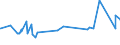 KN 02072510 /Exporte /Einheit = Preise (Euro/Tonne) /Partnerland: Faeroeer Inseln /Meldeland: Eur27_2020 /02072510:Truthühner `hausgeflügel`, Gerupft, Ausgenommen, Ohne Kopf und Ständer, mit Hals, Herz, Leber und Muskelmagen, Genannt `truthühner 80 V.h.`, Gefroren