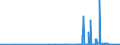 KN 02072510 /Exporte /Einheit = Preise (Euro/Tonne) /Partnerland: Lettland /Meldeland: Eur27_2020 /02072510:Truthühner `hausgeflügel`, Gerupft, Ausgenommen, Ohne Kopf und Ständer, mit Hals, Herz, Leber und Muskelmagen, Genannt `truthühner 80 V.h.`, Gefroren