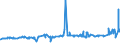 KN 02072510 /Exporte /Einheit = Preise (Euro/Tonne) /Partnerland: Tschechien /Meldeland: Eur27_2020 /02072510:Truthühner `hausgeflügel`, Gerupft, Ausgenommen, Ohne Kopf und Ständer, mit Hals, Herz, Leber und Muskelmagen, Genannt `truthühner 80 V.h.`, Gefroren