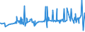 KN 02072510 /Exporte /Einheit = Preise (Euro/Tonne) /Partnerland: Slowakei /Meldeland: Eur27_2020 /02072510:Truthühner `hausgeflügel`, Gerupft, Ausgenommen, Ohne Kopf und Ständer, mit Hals, Herz, Leber und Muskelmagen, Genannt `truthühner 80 V.h.`, Gefroren