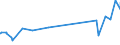 KN 02072510 /Exporte /Einheit = Preise (Euro/Tonne) /Partnerland: Albanien /Meldeland: Eur27_2020 /02072510:Truthühner `hausgeflügel`, Gerupft, Ausgenommen, Ohne Kopf und Ständer, mit Hals, Herz, Leber und Muskelmagen, Genannt `truthühner 80 V.h.`, Gefroren