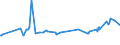 KN 02072510 /Exporte /Einheit = Preise (Euro/Tonne) /Partnerland: Georgien /Meldeland: Eur27_2020 /02072510:Truthühner `hausgeflügel`, Gerupft, Ausgenommen, Ohne Kopf und Ständer, mit Hals, Herz, Leber und Muskelmagen, Genannt `truthühner 80 V.h.`, Gefroren