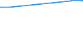 KN 02072510 /Exporte /Einheit = Preise (Euro/Tonne) /Partnerland: Serbien /Meldeland: Europäische Union /02072510:Truthühner `hausgeflügel`, Gerupft, Ausgenommen, Ohne Kopf und Ständer, mit Hals, Herz, Leber und Muskelmagen, Genannt `truthühner 80 V.h.`, Gefroren