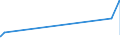 KN 02072510 /Exporte /Einheit = Preise (Euro/Tonne) /Partnerland: Libyen /Meldeland: Eur27_2020 /02072510:Truthühner `hausgeflügel`, Gerupft, Ausgenommen, Ohne Kopf und Ständer, mit Hals, Herz, Leber und Muskelmagen, Genannt `truthühner 80 V.h.`, Gefroren