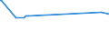 KN 02072510 /Exporte /Einheit = Preise (Euro/Tonne) /Partnerland: Niger /Meldeland: Europäische Union /02072510:Truthühner `hausgeflügel`, Gerupft, Ausgenommen, Ohne Kopf und Ständer, mit Hals, Herz, Leber und Muskelmagen, Genannt `truthühner 80 V.h.`, Gefroren