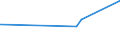 KN 02072510 /Exporte /Einheit = Preise (Euro/Tonne) /Partnerland: Guinea-biss. /Meldeland: Eur27_2020 /02072510:Truthühner `hausgeflügel`, Gerupft, Ausgenommen, Ohne Kopf und Ständer, mit Hals, Herz, Leber und Muskelmagen, Genannt `truthühner 80 V.h.`, Gefroren