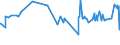 KN 02072510 /Exporte /Einheit = Preise (Euro/Tonne) /Partnerland: Guinea /Meldeland: Eur27_2020 /02072510:Truthühner `hausgeflügel`, Gerupft, Ausgenommen, Ohne Kopf und Ständer, mit Hals, Herz, Leber und Muskelmagen, Genannt `truthühner 80 V.h.`, Gefroren