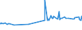 KN 02072510 /Exporte /Einheit = Preise (Euro/Tonne) /Partnerland: Sierra Leone /Meldeland: Europäische Union /02072510:Truthühner `hausgeflügel`, Gerupft, Ausgenommen, Ohne Kopf und Ständer, mit Hals, Herz, Leber und Muskelmagen, Genannt `truthühner 80 V.h.`, Gefroren