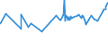 KN 02072510 /Exporte /Einheit = Preise (Euro/Tonne) /Partnerland: Elfenbeink. /Meldeland: Eur27_2020 /02072510:Truthühner `hausgeflügel`, Gerupft, Ausgenommen, Ohne Kopf und Ständer, mit Hals, Herz, Leber und Muskelmagen, Genannt `truthühner 80 V.h.`, Gefroren