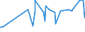 KN 02072510 /Exporte /Einheit = Preise (Euro/Tonne) /Partnerland: Togo /Meldeland: Eur27_2020 /02072510:Truthühner `hausgeflügel`, Gerupft, Ausgenommen, Ohne Kopf und Ständer, mit Hals, Herz, Leber und Muskelmagen, Genannt `truthühner 80 V.h.`, Gefroren