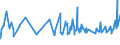 KN 02072510 /Exporte /Einheit = Preise (Euro/Tonne) /Partnerland: Nigeria /Meldeland: Eur27_2020 /02072510:Truthühner `hausgeflügel`, Gerupft, Ausgenommen, Ohne Kopf und Ständer, mit Hals, Herz, Leber und Muskelmagen, Genannt `truthühner 80 V.h.`, Gefroren