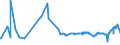 KN 02072510 /Exporte /Einheit = Preise (Euro/Tonne) /Partnerland: Aequat.guin. /Meldeland: Eur27_2020 /02072510:Truthühner `hausgeflügel`, Gerupft, Ausgenommen, Ohne Kopf und Ständer, mit Hals, Herz, Leber und Muskelmagen, Genannt `truthühner 80 V.h.`, Gefroren