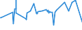 KN 02072510 /Exporte /Einheit = Preise (Euro/Tonne) /Partnerland: Gabun /Meldeland: Eur27_2020 /02072510:Truthühner `hausgeflügel`, Gerupft, Ausgenommen, Ohne Kopf und Ständer, mit Hals, Herz, Leber und Muskelmagen, Genannt `truthühner 80 V.h.`, Gefroren