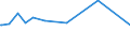 KN 02072510 /Exporte /Einheit = Preise (Euro/Tonne) /Partnerland: Aethiopien /Meldeland: Europäische Union /02072510:Truthühner `hausgeflügel`, Gerupft, Ausgenommen, Ohne Kopf und Ständer, mit Hals, Herz, Leber und Muskelmagen, Genannt `truthühner 80 V.h.`, Gefroren