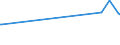 KN 02072510 /Exporte /Einheit = Preise (Euro/Tonne) /Partnerland: Kenia /Meldeland: Europäische Union /02072510:Truthühner `hausgeflügel`, Gerupft, Ausgenommen, Ohne Kopf und Ständer, mit Hals, Herz, Leber und Muskelmagen, Genannt `truthühner 80 V.h.`, Gefroren