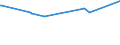 KN 02072510 /Exporte /Einheit = Preise (Euro/Tonne) /Partnerland: Mosambik /Meldeland: Eur27_2020 /02072510:Truthühner `hausgeflügel`, Gerupft, Ausgenommen, Ohne Kopf und Ständer, mit Hals, Herz, Leber und Muskelmagen, Genannt `truthühner 80 V.h.`, Gefroren