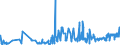 KN 02072590 /Exporte /Einheit = Preise (Euro/Tonne) /Partnerland: Frankreich /Meldeland: Eur27_2020 /02072590:Truthühner `hausgeflügel`, Gerupft, Ausgenommen, Ohne Kopf und Ständer, Ohne Hals, Herz, Leber und Muskelmagen, Genannt `truthühner 73 V.h.`, Gefroren Sowie Andere Angebotsformen von Truthühnern, Unzerteilt, Gefroren (Ausg. Sog. `truthühner 80 V.h.`)