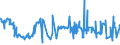 KN 02072590 /Exporte /Einheit = Preise (Euro/Tonne) /Partnerland: Ver.koenigreich /Meldeland: Eur27_2020 /02072590:Truthühner `hausgeflügel`, Gerupft, Ausgenommen, Ohne Kopf und Ständer, Ohne Hals, Herz, Leber und Muskelmagen, Genannt `truthühner 73 V.h.`, Gefroren Sowie Andere Angebotsformen von Truthühnern, Unzerteilt, Gefroren (Ausg. Sog. `truthühner 80 V.h.`)