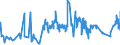 KN 02072590 /Exporte /Einheit = Preise (Euro/Tonne) /Partnerland: Irland /Meldeland: Eur27_2020 /02072590:Truthühner `hausgeflügel`, Gerupft, Ausgenommen, Ohne Kopf und Ständer, Ohne Hals, Herz, Leber und Muskelmagen, Genannt `truthühner 73 V.h.`, Gefroren Sowie Andere Angebotsformen von Truthühnern, Unzerteilt, Gefroren (Ausg. Sog. `truthühner 80 V.h.`)