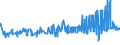 KN 02072590 /Exporte /Einheit = Preise (Euro/Tonne) /Partnerland: Daenemark /Meldeland: Eur27_2020 /02072590:Truthühner `hausgeflügel`, Gerupft, Ausgenommen, Ohne Kopf und Ständer, Ohne Hals, Herz, Leber und Muskelmagen, Genannt `truthühner 73 V.h.`, Gefroren Sowie Andere Angebotsformen von Truthühnern, Unzerteilt, Gefroren (Ausg. Sog. `truthühner 80 V.h.`)