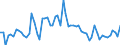 KN 02072610 /Exporte /Einheit = Preise (Euro/Tonne) /Partnerland: Ver.koenigreich(Nordirland) /Meldeland: Eur27_2020 /02072610:Teile von Truthühnern `hausgeflügel`, Entbeint, Frisch Oder Gekühlt