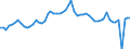 KN 02072610 /Exporte /Einheit = Preise (Euro/Tonne) /Partnerland: Ver.koenigreich(Ohne Nordirland) /Meldeland: Eur27_2020 /02072610:Teile von Truthühnern `hausgeflügel`, Entbeint, Frisch Oder Gekühlt