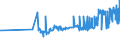 KN 02072610 /Exporte /Einheit = Preise (Euro/Tonne) /Partnerland: Faeroeer Inseln /Meldeland: Eur27_2020 /02072610:Teile von Truthühnern `hausgeflügel`, Entbeint, Frisch Oder Gekühlt