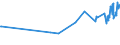 KN 02072610 /Exporte /Einheit = Preise (Euro/Tonne) /Partnerland: Dschibuti /Meldeland: Eur27_2020 /02072610:Teile von Truthühnern `hausgeflügel`, Entbeint, Frisch Oder Gekühlt