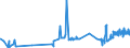 KN 02072620 /Exporte /Einheit = Preise (Euro/Tonne) /Partnerland: Frankreich /Meldeland: Eur27_2020 /02072620:Hälften Oder Viertel von Truthühnern `hausgeflügel`, Frisch Oder Gekühlt