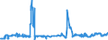 KN 02072620 /Exporte /Einheit = Preise (Euro/Tonne) /Partnerland: Deutschland /Meldeland: Eur27_2020 /02072620:Hälften Oder Viertel von Truthühnern `hausgeflügel`, Frisch Oder Gekühlt