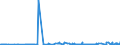 KN 02072620 /Exporte /Einheit = Preise (Euro/Tonne) /Partnerland: Ver.koenigreich /Meldeland: Eur27_2020 /02072620:Hälften Oder Viertel von Truthühnern `hausgeflügel`, Frisch Oder Gekühlt