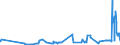 KN 02072640 /Exporte /Einheit = Preise (Euro/Tonne) /Partnerland: Italien /Meldeland: Eur27_2020 /02072640:Rücken, Hälse, Rücken mit Hälsen, Sterze Oder Flügelspitzen, von Truthühnern `hausgeflügel`, Frisch Oder Gekühlt