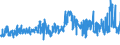 KN 02072660 /Exporte /Einheit = Preise (Euro/Tonne) /Partnerland: Niederlande /Meldeland: Eur27_2020 /02072660:Unterschenkel und Teile Davon, Unentbeint, von Truthühnern `hausgeflügel`, Frisch Oder Gekühlt