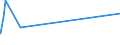 CN 02072660 /Exports /Unit = Prices (Euro/ton) /Partner: Ukraine /Reporter: Eur27_2020 /02072660:Fresh or Chilled Drumsticks and Cuts Thereof of Turkeys of the Species Domesticus, With Bone In