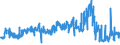 KN 02072670 /Exporte /Einheit = Preise (Euro/Tonne) /Partnerland: Ver.koenigreich /Meldeland: Eur27_2020 /02072670:Schenkel und Teile Davon, Unentbeint, von Truthühnern `hausgeflügel`, Frisch Oder Gekühlt (Ausg. Unterschenkel)