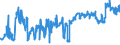 KN 02072670 /Exporte /Einheit = Preise (Euro/Tonne) /Partnerland: Irland /Meldeland: Eur27_2020 /02072670:Schenkel und Teile Davon, Unentbeint, von Truthühnern `hausgeflügel`, Frisch Oder Gekühlt (Ausg. Unterschenkel)