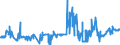 KN 02072670 /Exporte /Einheit = Preise (Euro/Tonne) /Partnerland: Daenemark /Meldeland: Eur27_2020 /02072670:Schenkel und Teile Davon, Unentbeint, von Truthühnern `hausgeflügel`, Frisch Oder Gekühlt (Ausg. Unterschenkel)