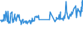 KN 02072670 /Exporte /Einheit = Preise (Euro/Tonne) /Partnerland: Andorra /Meldeland: Eur27_2020 /02072670:Schenkel und Teile Davon, Unentbeint, von Truthühnern `hausgeflügel`, Frisch Oder Gekühlt (Ausg. Unterschenkel)