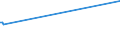 KN 02072670 /Exporte /Einheit = Preise (Euro/Tonne) /Partnerland: Albanien /Meldeland: Eur15 /02072670:Schenkel und Teile Davon, Unentbeint, von Truthühnern `hausgeflügel`, Frisch Oder Gekühlt (Ausg. Unterschenkel)