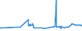 KN 02072670 /Exporte /Einheit = Preise (Euro/Tonne) /Partnerland: Montenegro /Meldeland: Eur27_2020 /02072670:Schenkel und Teile Davon, Unentbeint, von Truthühnern `hausgeflügel`, Frisch Oder Gekühlt (Ausg. Unterschenkel)