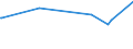 KN 02072670 /Exporte /Einheit = Preise (Euro/Tonne) /Partnerland: Togo /Meldeland: Europäische Union /02072670:Schenkel und Teile Davon, Unentbeint, von Truthühnern `hausgeflügel`, Frisch Oder Gekühlt (Ausg. Unterschenkel)