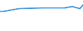 KN 02072670 /Exporte /Einheit = Preise (Euro/Tonne) /Partnerland: Dschibuti /Meldeland: Eur27_2020 /02072670:Schenkel und Teile Davon, Unentbeint, von Truthühnern `hausgeflügel`, Frisch Oder Gekühlt (Ausg. Unterschenkel)