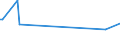 KN 02072670 /Exporte /Einheit = Preise (Euro/Tonne) /Partnerland: Mayotte /Meldeland: Eur15 /02072670:Schenkel und Teile Davon, Unentbeint, von Truthühnern `hausgeflügel`, Frisch Oder Gekühlt (Ausg. Unterschenkel)