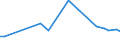 KN 02072670 /Exporte /Einheit = Preise (Euro/Tonne) /Partnerland: Sint Maarten (Niederlaendischen Teil) /Meldeland: Eur27_2020 /02072670:Schenkel und Teile Davon, Unentbeint, von Truthühnern `hausgeflügel`, Frisch Oder Gekühlt (Ausg. Unterschenkel)