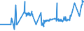 KN 02072670 /Exporte /Einheit = Preise (Euro/Tonne) /Partnerland: Zypern /Meldeland: Eur27_2020 /02072670:Schenkel und Teile Davon, Unentbeint, von Truthühnern `hausgeflügel`, Frisch Oder Gekühlt (Ausg. Unterschenkel)