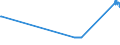 KN 02072670 /Exporte /Einheit = Preise (Euro/Tonne) /Partnerland: Nicht Ermittelte Laender Intra /Meldeland: Eur27_2020 /02072670:Schenkel und Teile Davon, Unentbeint, von Truthühnern `hausgeflügel`, Frisch Oder Gekühlt (Ausg. Unterschenkel)